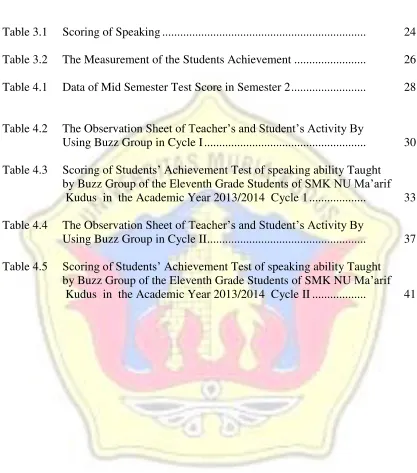 Table 3.1 Scoring of Speaking ...................................................................