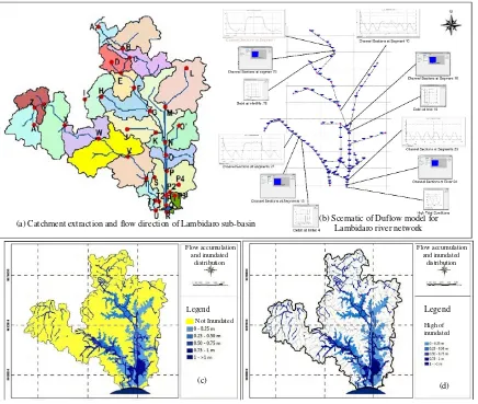 Fig. 4 Drainage network flood simulation of Lambidaro sub-basin: (a) Catchment extraction and flow 