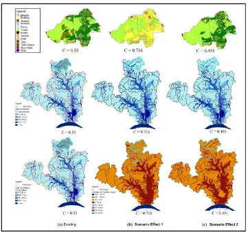 Fig. 6 Effects of land use change of Lambidaro upstream basin 