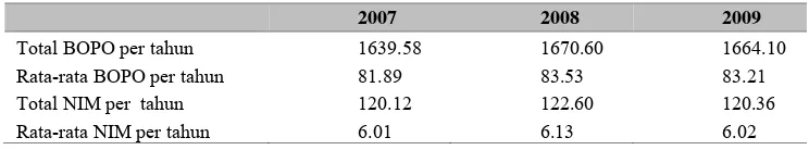 Tabel 4 Hasil Data Aspek Kualitas Aset 