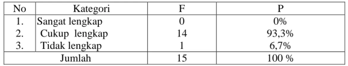 Tabel 4.12 Koleksi Perpustakaan. 