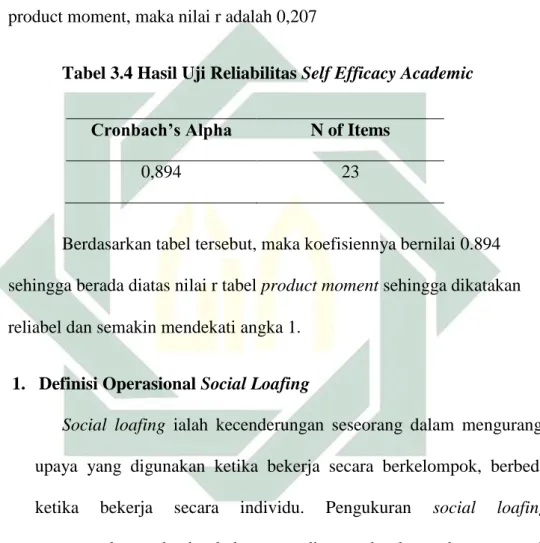 Tabel 3.4 Hasil Uji Reliabilitas Self Efficacy Academic 