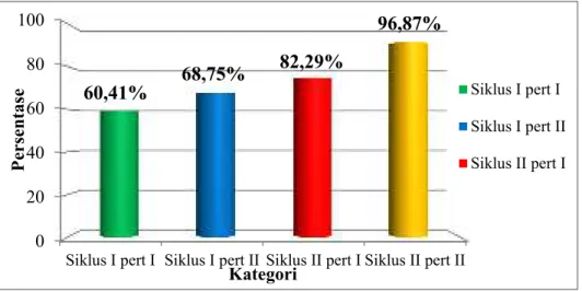 Grafik PersentaseObservasi Minat Belajar Siswa 020406080100