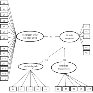 Gambar 5 Diagram Jalur  