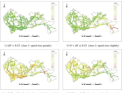 Figure 2. Road speed variation classification (one direction) 
