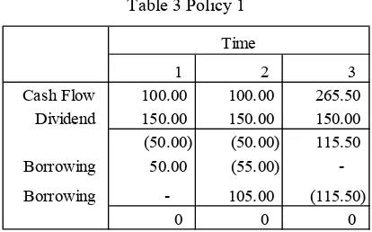 Table 3 Policy 1 