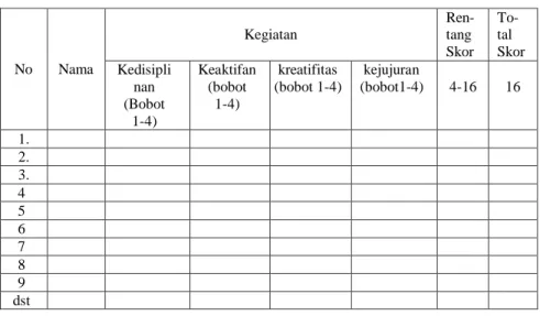 Tabel 6.1a Penilaian Proses 