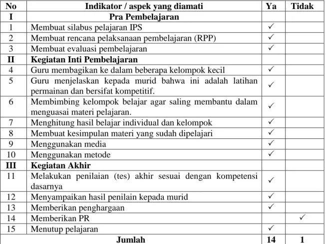 Table  4.6.  Observasi  Pelaksanaan  Model  Pembelajaran  IPS  pada  Kelas  V  Madrasah Ibtidaiyah Al Muhajirin Kota Banjarmasin 