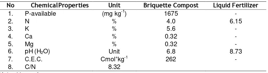 Table 1. Characteristics of briquette compost and liquid fertilizer made of water mimosa (Neptunia prostrata Lam.) (Bernas et al., 2015)