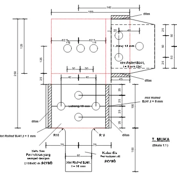 Gambar 3.5 Model 3 Baut Horizontal 