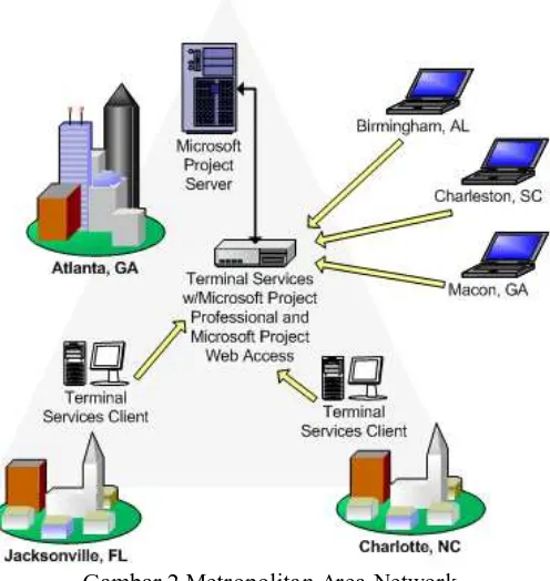 Gambar 1 Local Area Network  