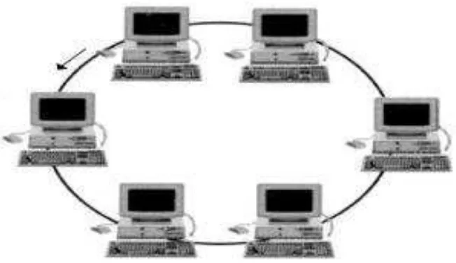 Gambar 6 Topologi Tree  