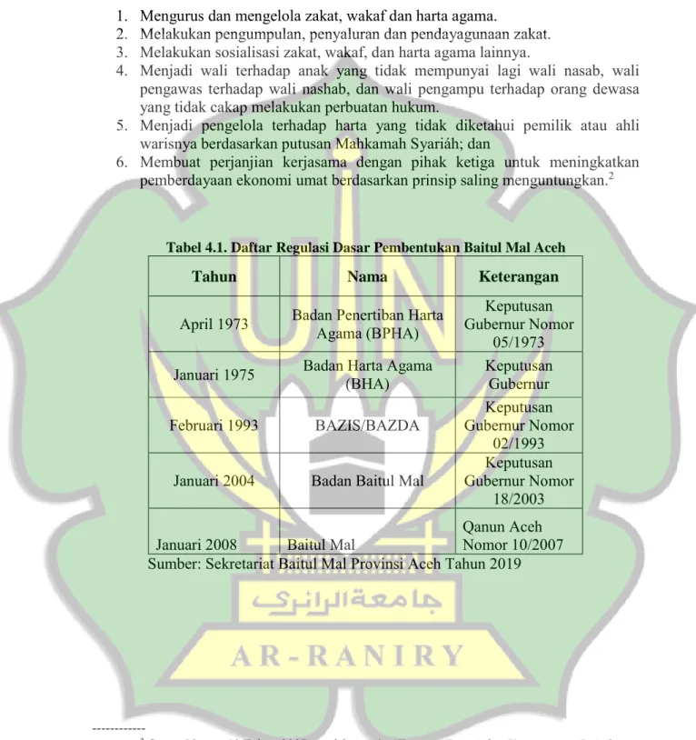 Tabel 4.1. Daftar Regulasi Dasar Pembentukan Baitul Mal Aceh
