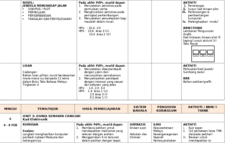 Grafik Kad imbasan binaan plot (5 