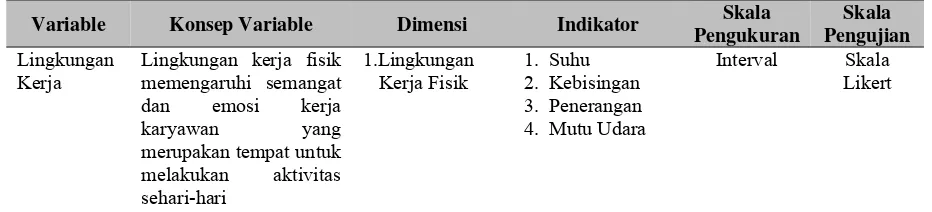 Gambar 1 Kerangka Pemikiran 