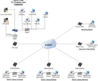 Gambar 4. Topologi jaringan site-to-site VPN   