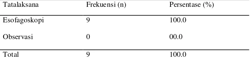 Tabel 5.6 Distribusi penderita corpus alienum esofagus menurut jenis corpus 