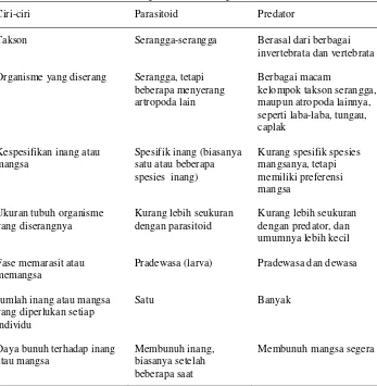 Tabel 1.1.  Perbedaan ciri-ciri parasitoid dan predator 