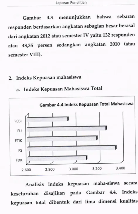 Gambar  4,4  lndeks  Kepuasan  Total Mahasiswa