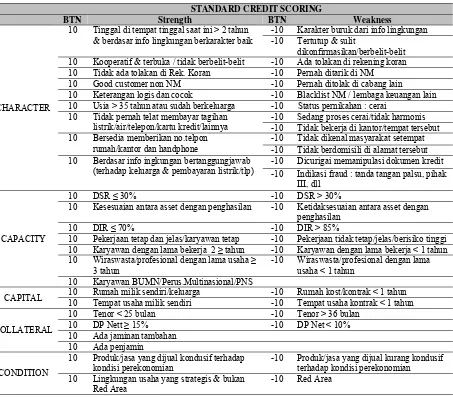 Tabel 1 Penilaian Menggunakan Standard Credit Scoring pada Salah Satu Debitur  