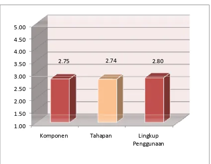 Gambar 1 Kondisi Manajemen Pengetahuan PTS Di DKI Jakarta   (Sumber: Hasil Penelitian, 2012) 