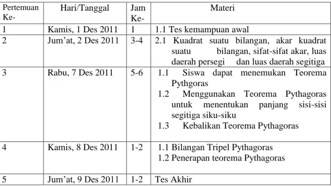 Tabel 4.3. Pelaksanaan Pembelajaran di Kelas Eksperimen    Pertemuan   Ke-Hari/Tanggal  Jam  Ke-  Materi  1  Kamis, 1 Des 2011  1  1.1 Tes kemampuan awal 