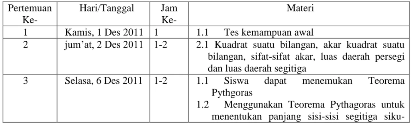 Tabel 4.5. Pelaksanaan Pembelajaran di Kelas Kontrol 