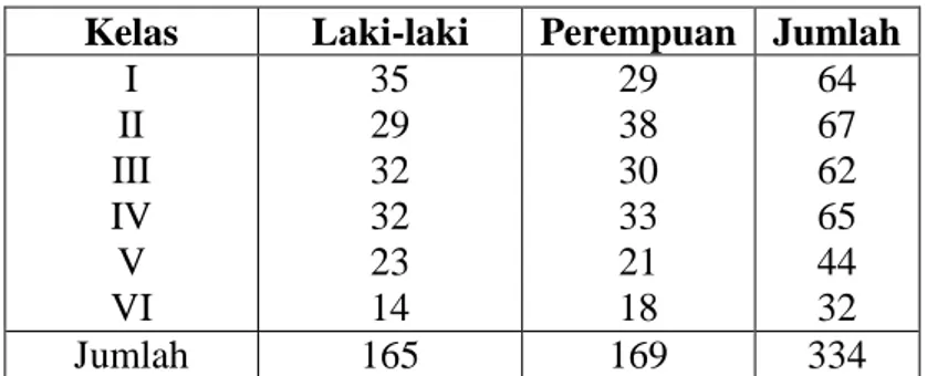Tabel 4.3. Keadaan Siswa SDN Jelapat II-I Tahun Pelajaran 2010/2011  Kelas  Laki-laki  Perempuan  Jumlah 