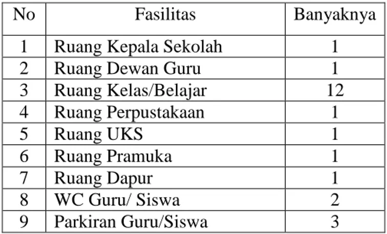 Tabel  4.4.  Keadaan  Sarana  dan  Prasarana  SDN  Jelapat  II-I  Tahun  Pelajaran  2010/2011 