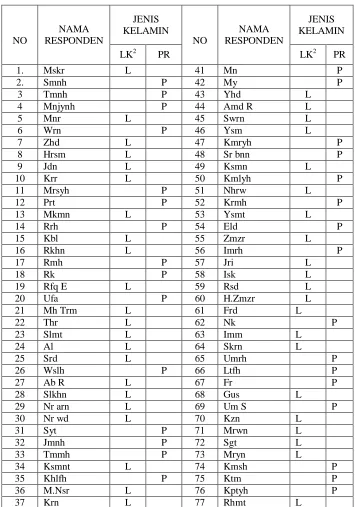 Tabel 1V 