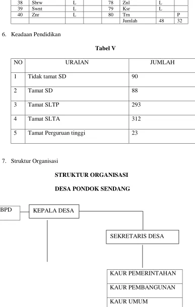 NO Tabel V URAIAN 