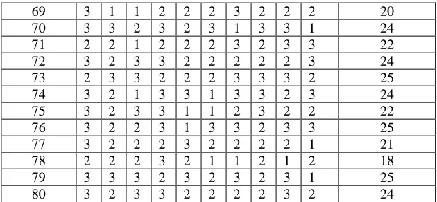 Tabel XI Score Jawaban 