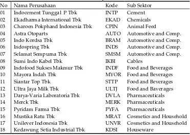 Tabel 1. Daftar Perusahaan Sampel Penelitian  
