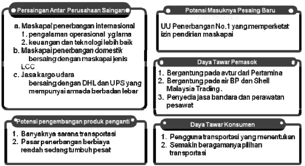 Gambar 2 Analisis SWOT pada PT. Garuda Indonesia (Persero), Tbk. 