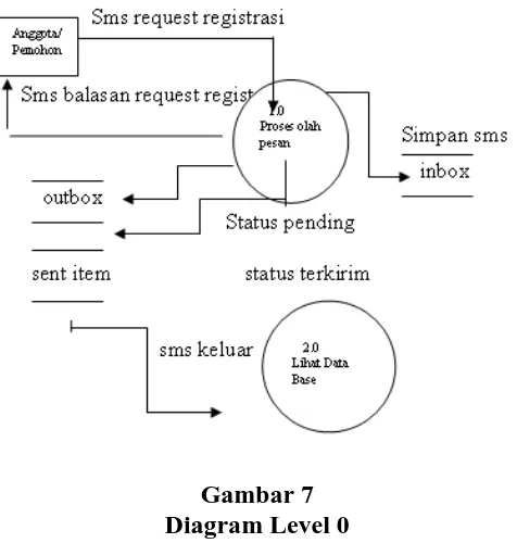 Gambar 8 Entity Relation Diagram 