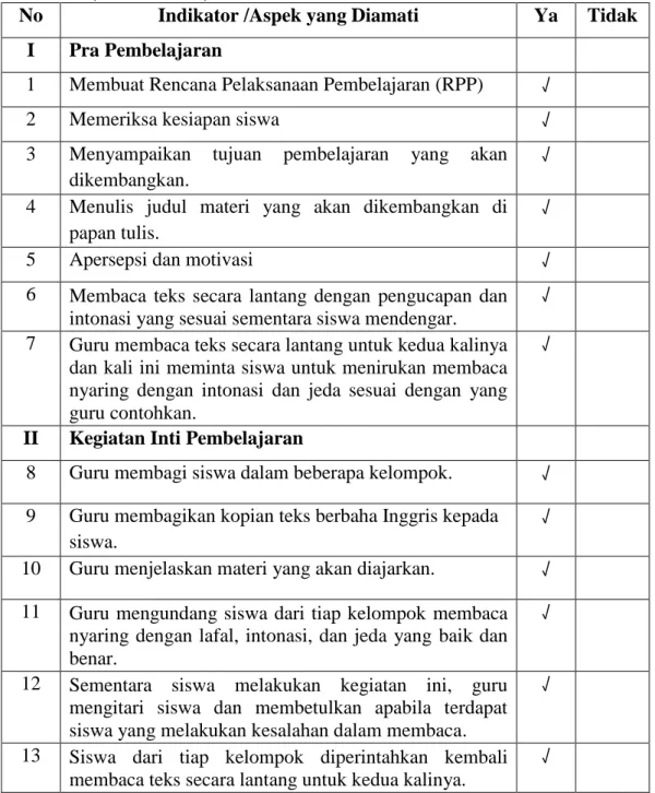 Tabel 4.6. Hasil Observasi Kegiatan Pembelajaran Guru Siklus 1          (Pertemuan 2) 