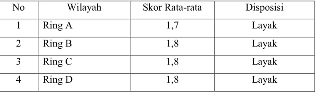 Tabel 4.3  Data Lokasi Tutorial PKP 