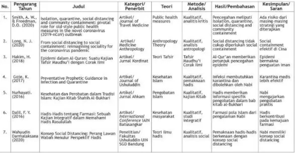 Gambar 7. Matrik Tinjauan Pustaka 