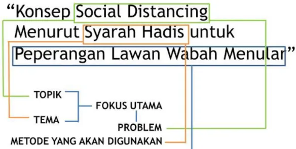 Gambar 14. Judul Penelitian 