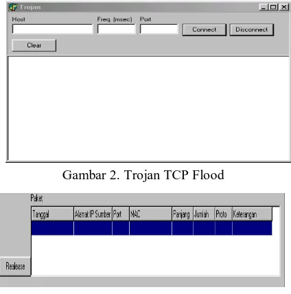 Gambar 2. Trojan TCP Flood   