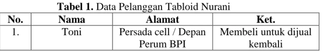 Tabel 1. Data Pelanggan Tabloid Nurani 
