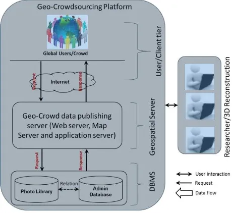 Figure 1. General system architecture 