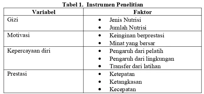 Tabel 1.  Instrumen Penelitian