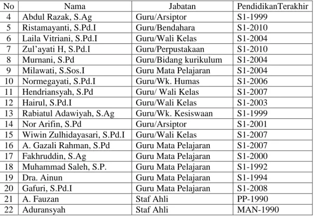 Tabel 4.3.  Daftar  Pembagian  Mata  Pelajaran  pada  MTs  Hidayatullah  Lawahan  Tahun Pelajaran 2010/2011 