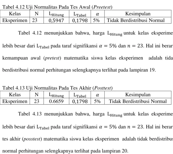 Tabel 4.12 Uji Normalitas Pada Tes Awal (Preetest) 