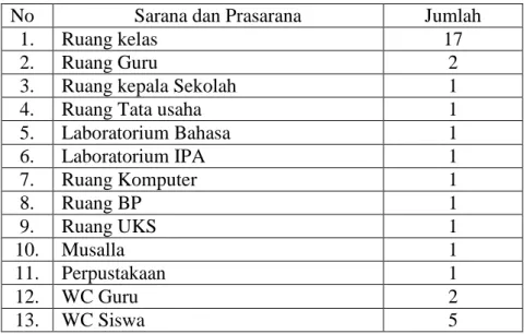 Tabel 4.3  Keadaan Sarana dan Prasarana MTsN 2 Gambut. 