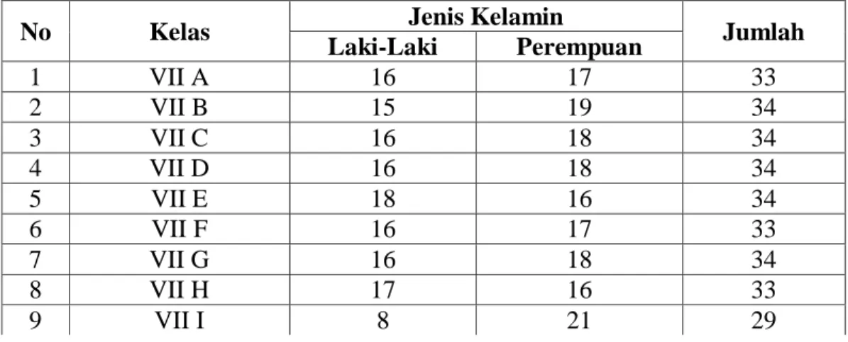 Tabel 4.2  Keadaan Siswa SMPN 12 Banjarmasin Tahun Pelajaran 2015/2016 