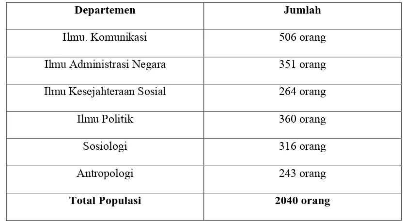 Tabel 2 Populasi Mahasiswa FISIP USU Stambuk 2007-2009 