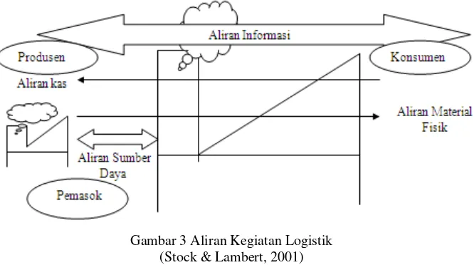 Gambar 2 Lokasi Pihak Ketiga 