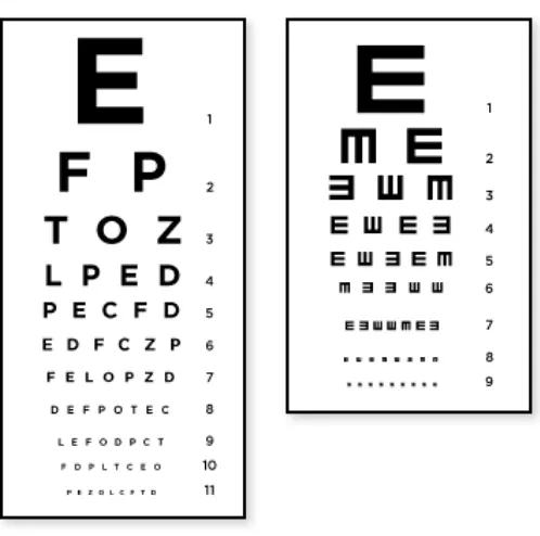 Gambar 2.5 Kartu Snellen 
